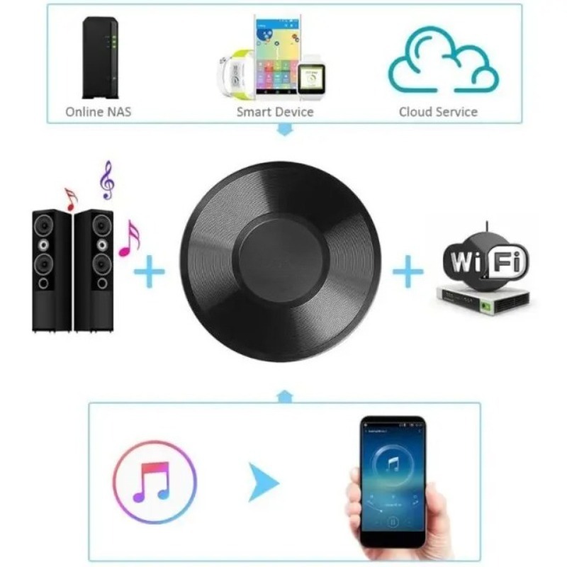 M5 untuk DLNA Airplay Adapter  - Audio Music Spotify ulasan dan harga