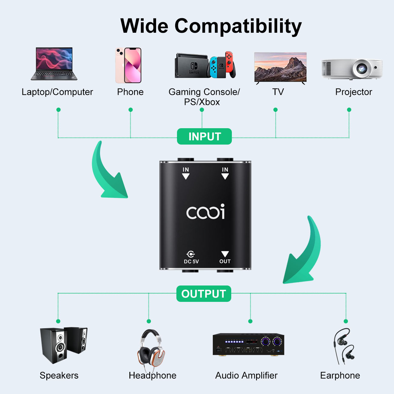 Cooidea Mixer Audio Stereo Min - Audio Music Dj ulasan dan harga